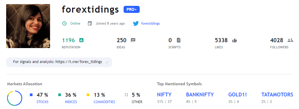 Tradingview profile photo of ForexTidings